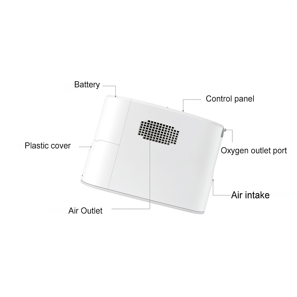 Portable Oxygen Concentrators – Buy Online