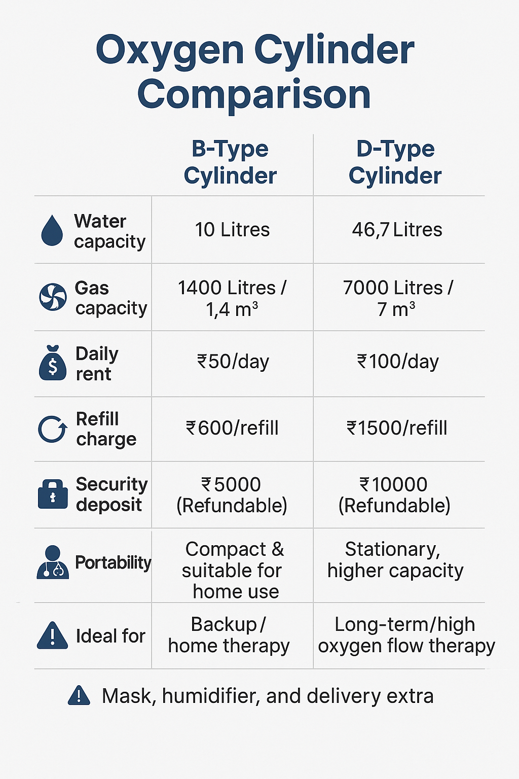 D-Type Oxygen Cylinder Rental | Kolkata | O2 For Everyone