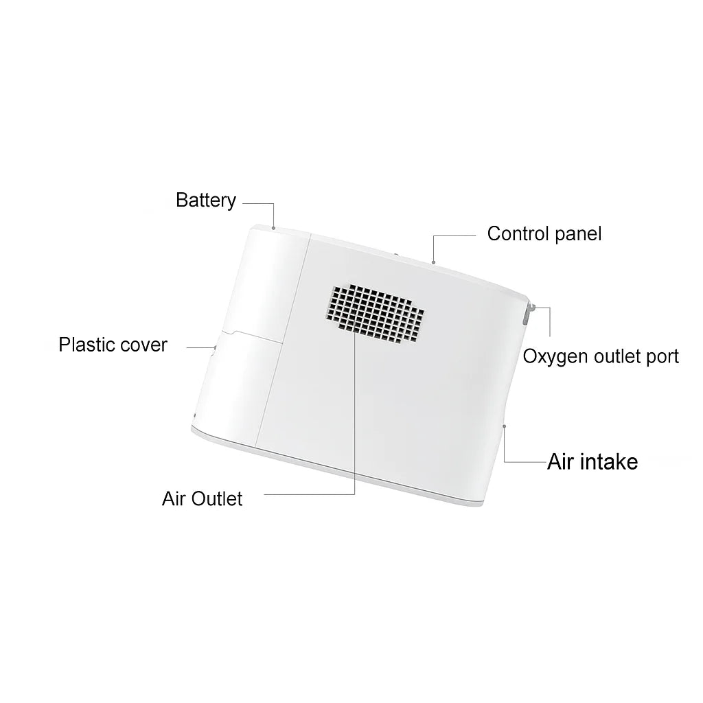 Oxymed P2 Portable Oxygen Concentrator | Lightweight Pulse Flow